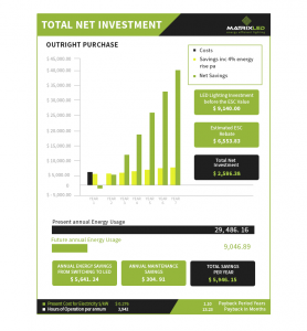 total net investment